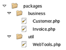 Dosya sistemi kullanılarak düzenlenen PHP paketleri
