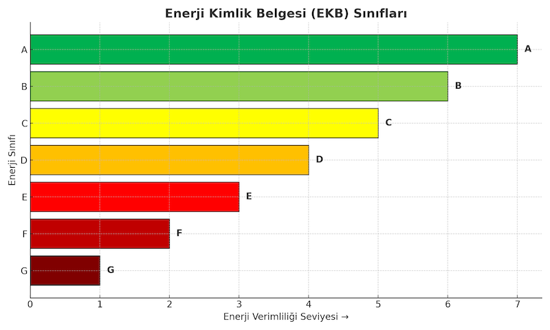 Türkiye’de EKB sınıfları